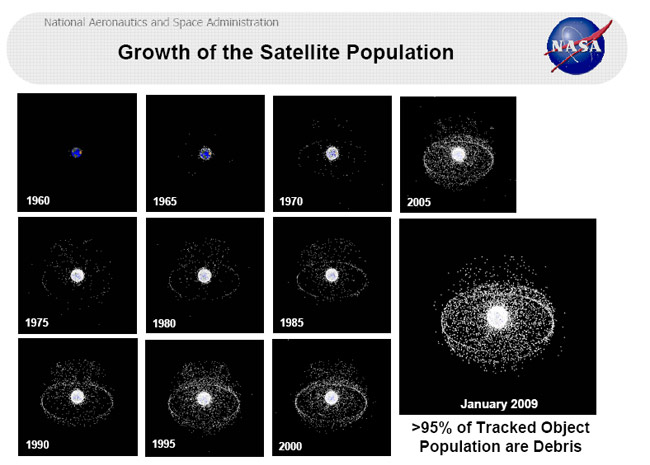 Orbital Debris And Space Weather?